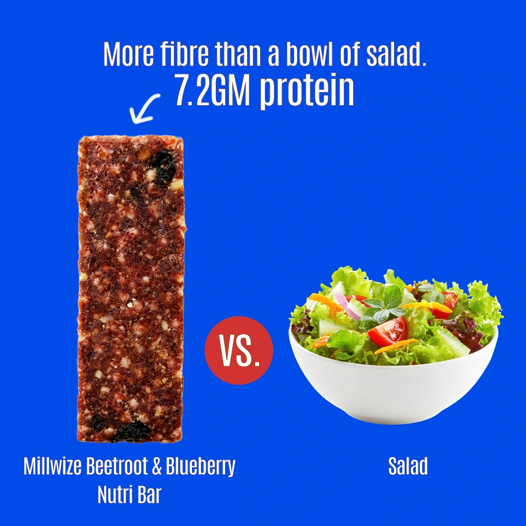 Promotional graphic on a bright blue background comparing a Millwize Beetroot & Blueberry Nutri Bar with a salad. The bar is shown vertically on the left with text reading 'More fibre than a bowl of salad.