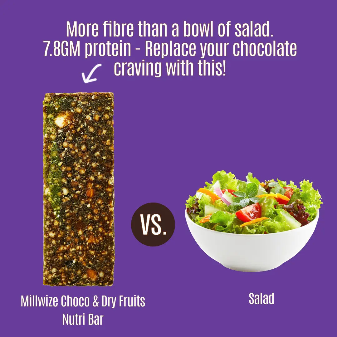 Promotional graphic on a purple background comparing a Millwize Choco & Dry Fruits Nutri Bar with a salad. The left side shows the rectangular nut and dried fruit bar with text reading 'Millwize Choco & Dry Fruits Nutri Bar.