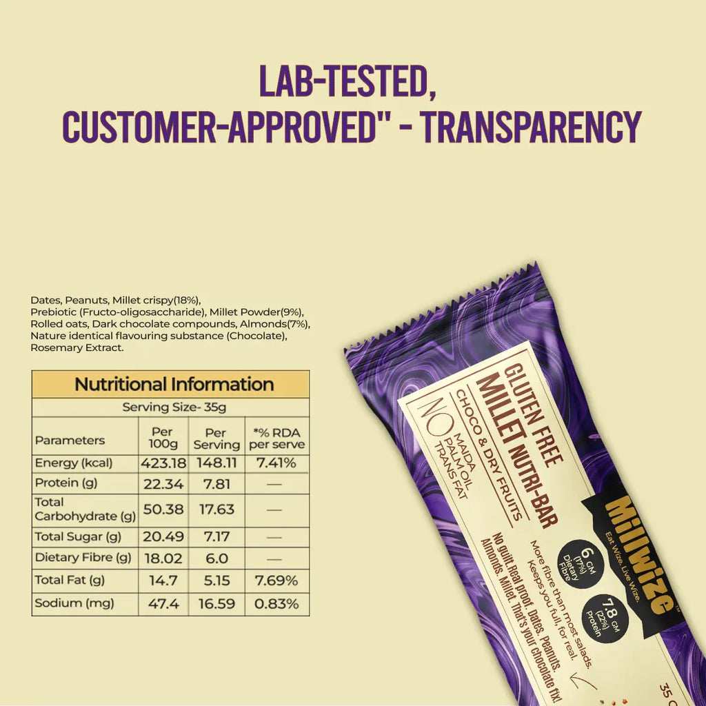 A gluten free milker's bar chocolate wrapped in a purple and white wrapper, shown next to a detailed nutritional information table on a pale yellow background with promotional text.